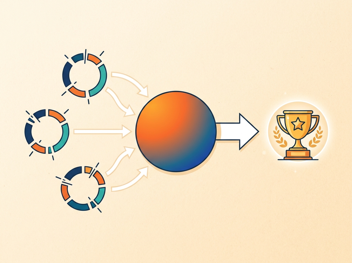 A diagram illustrating the consolidation of multiple small ad sets into fewer, larger ones to improve performance.